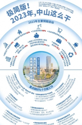 極簡版！2023年，中山這么干！